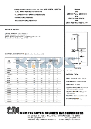 1N5819 datasheet - 1 AMP SCHOTTKY BARRIER RECTIFIERS