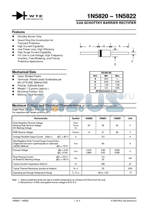 1N5820 datasheet - 3.0A SCHOTTKY BARRIER RECTIFIER