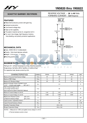 1N5820 datasheet - SCHOTTKY BARRIER RECTIFIERS