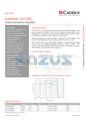 CLC1201ISO8 datasheet - Instrumentation Amplifier