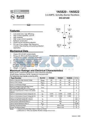 1N5821 datasheet - 3.0 AMPS. Schottky Barrier Rectifiers