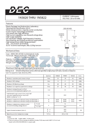 1N5821 datasheet - CURRENT 3.0Amperes VOLTAGE 20 to 40 Volts