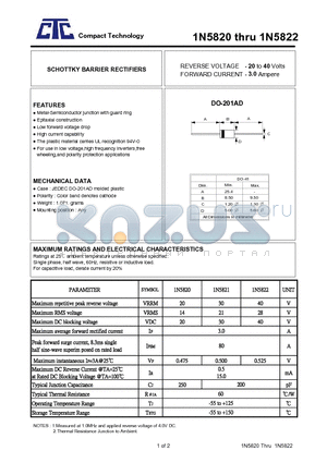 1N5821 datasheet - SCHOTTKY BARRIER RECTIFIERS