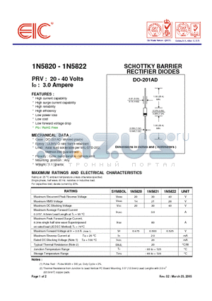 1N5822 datasheet - SCHOTTKY BARRIER RECTIFIER DIODES