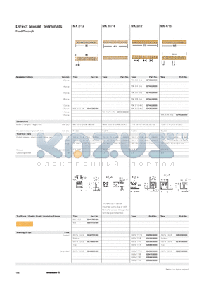 0244220000 datasheet - Direct Mount Terminals Feed Through