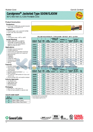 02465.15.05 datasheet - Carolprene^ Jacketed Type SOOW/SJOOW 90jC 600 Volt UL /CSA Portable Cord