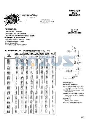 1N5929 datasheet - SILICON 1.5 WATT ZENER DIODES
