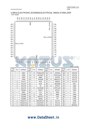 CXD2513AR datasheet - C-MOS ELECTRONIC ZOOMING/ELECTRICAL IMAGE STABILIZER