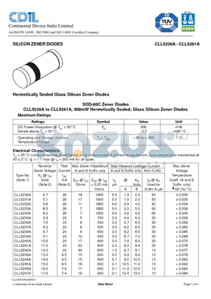 CLL5244B datasheet - SILICON ZENER DIODES