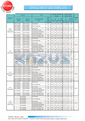 BS-A34DRD datasheet - SINGLE DIGIT LED DISPLAYS