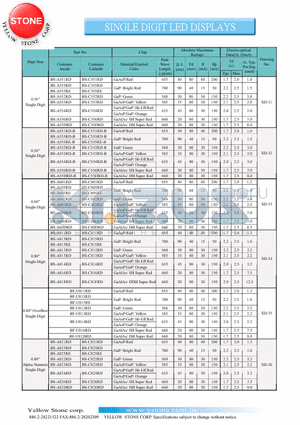 BS-A552RD datasheet - SINGLE DIGIT LED DISPLAYS