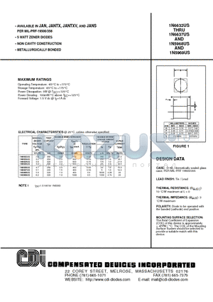 1N5968US datasheet - 5 WATT ZENER DIODES