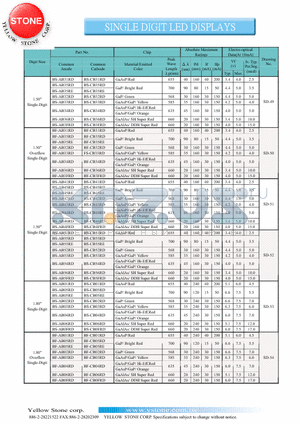 BS-AB31RD datasheet - SINGLE DIGIT LED DISPLAYS