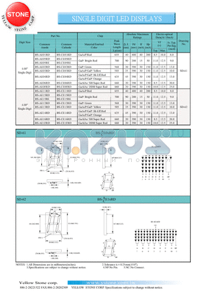 BS-AE03RD datasheet - SINGLE DIGIT LED DISPLAYS