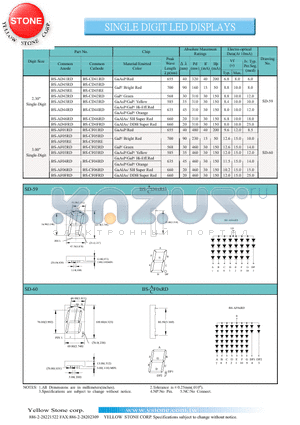 BS-CF06RD datasheet - SINGLE DIGIT LED DISPLAYS