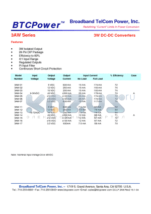 3AW-01 datasheet - 3W DC-DC Converters