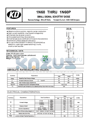 1N60P datasheet - SMALL SIGNAL SCHOTTKY DIODE