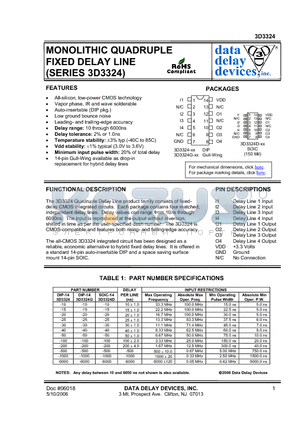 3D3324D-500 datasheet - MONOLITHIC QUADRUPLE FIXED DELAY LINE