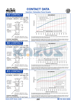 0295-0-15-01-06-01-10-0 datasheet - CONTACT DATA Insertion / Extraction Force Graphs