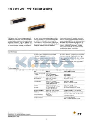 2DAF52SBRF171 datasheet - The Centi Line - .075 Contact Spacing