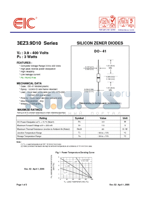 3EZ110D10 datasheet - SILICON ZENER DIODES