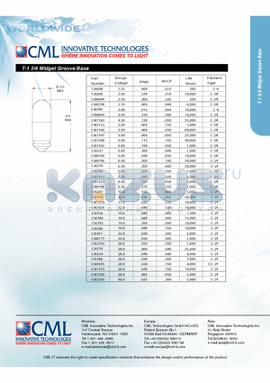CM2250 datasheet - T-1 3/4 Midget Groove Base
