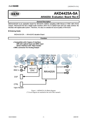 AKD4425A-SA datasheet - AK4425A Evaluation Board Rev.0