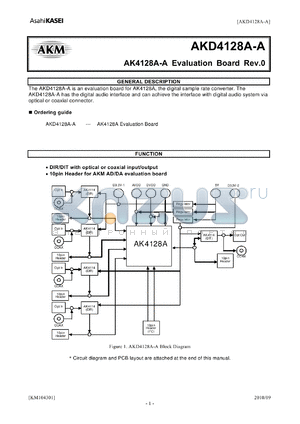 AKD4128A-A datasheet - AK4128A-A Evaluation Board Rev.0
