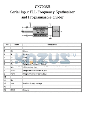 CX-7925B datasheet - SERIAL INPUT PLL FREQUENCY SYNTHESIZER AND PROGRAMMABLE DIVIDER
