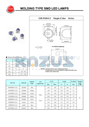 ALDPM8T1-L1G datasheet - MOLDING TYPE SMD LED LAMPS