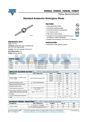 1N5624 datasheet - Standard Avalanche Sinterglass Diode