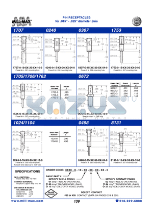 0240-0-15-01-30-27-04-0 datasheet - PIN RECEPTACLES for .015 - .025 diameter pins