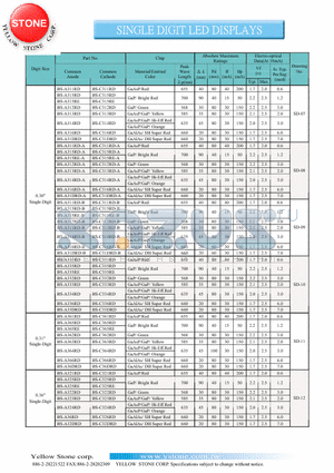 BS-A365RE datasheet - SINGLE DIGIT LED DISPLAYS