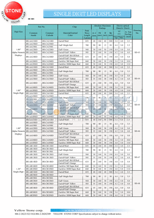 BS-AA55RE datasheet - SINGLEDIGIT LED DISPLAYS