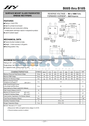 B6S datasheet - SURFACE MOUNT GLASS PASSIVATED BRIDGE RECTIFIERS