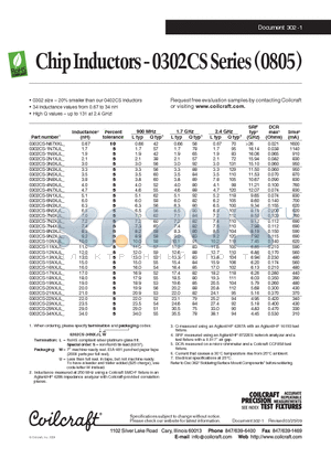 0302CS-5N1XJL datasheet - Chip Inductors