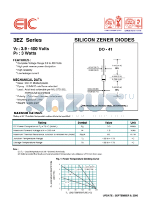 3EZ51D5 datasheet - SILICON ZENER DIODES