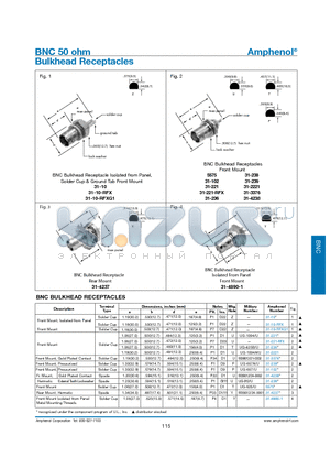 031-4237 datasheet - BNC 50 ohm Bulkhead Receptacles