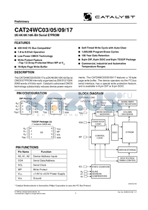 CAT24WC05JA-1.8TE13 datasheet - 2K/4K/8K/16K-Bit Serial E2PROM