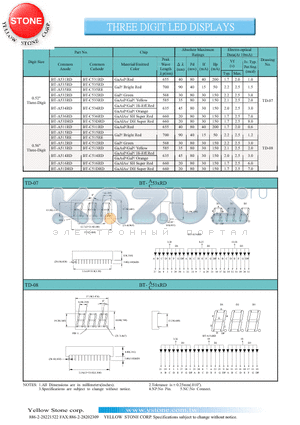 BT-A513RD datasheet - THREE DIGIT LED DISPLAYS