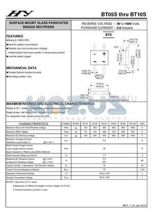 BT07S datasheet - SURFACE MOUNT GLASS PASSIVATED BRIDGE RECTIFIERS