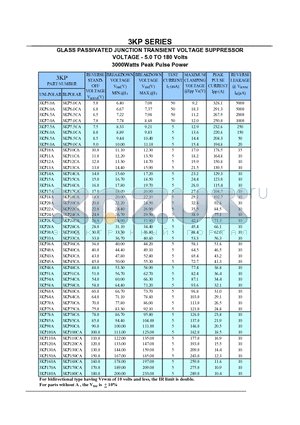 3KP10A datasheet - GLASS PASSIVATED JUNCTION TRANSIENT VOLTAGE SUPPRESSOR VOLTAGE-5.0 TO 180 Volts 3000 watt Peak Pulse Power