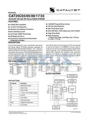 CAT25C03 datasheet - 2K/4K/8K/16K/32K SPI Serial CMOS E2PROM