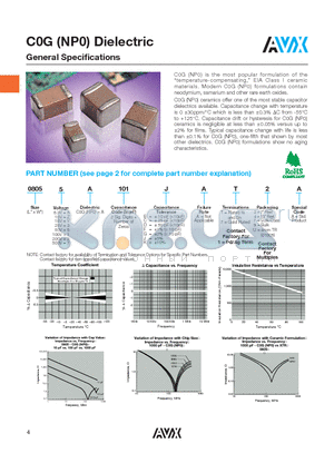 04023A3R3CAT2A datasheet - C0G (NP0) Dielectric