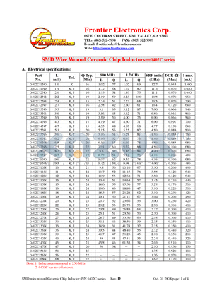 0402C-11N datasheet - SMD Wire Wound Ceramic Chip Inductors