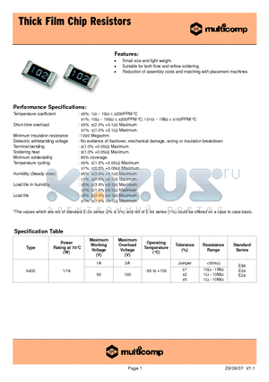 0402WGF1203TCE datasheet - Thick Film Chip Resistors