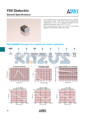 0402YG153ZAT2A datasheet - Y5V DIELECTRIC GENERAL SPECIFICATIONS