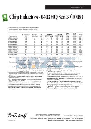 0403HQ datasheet - Chip Inductors