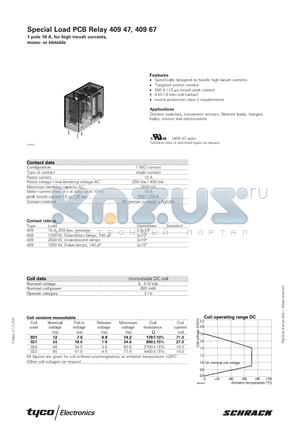 040967002000 datasheet - 1 pole 10 A, for high inrush currents, mono- or bistable