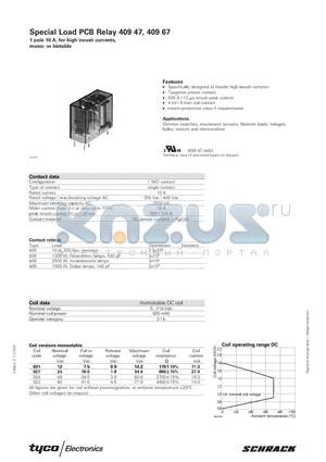 040967032001 datasheet - 1 pole 10 A, for high inrush currents, mono- or bistable